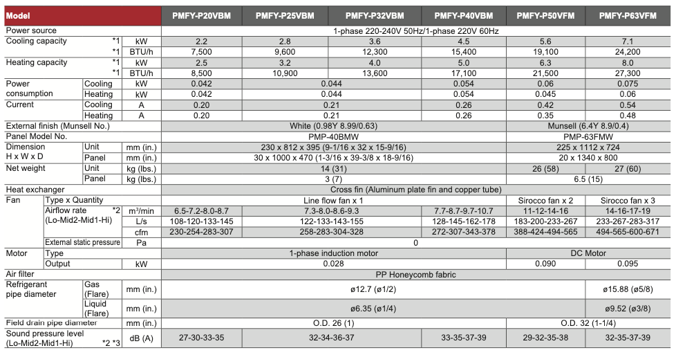 PMFY-P50VFM